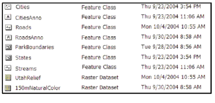 Datasets can be shared with other users